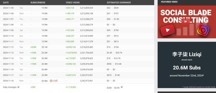 Choáng với số tiền Lý Tử Thất kiếm được sau 3 năm ở ẩn-3