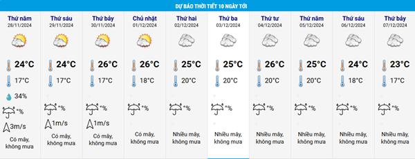 Đợt không khí lạnh mạnh nhất từ đầu mùa khi nào kết thúc?-2