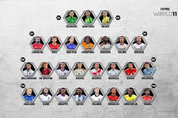 Ronaldo và Messi vắng mặt trong đội hình tiêu biểu năm 2024-3