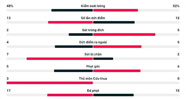 AFF Cup 2024: Sao nhập tịch đua nhau lập công, Campuchia hòa Malaysia-2