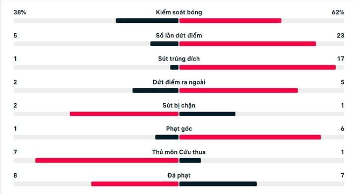 Kết quả AFF Cup 2024: Thái Lan thắng Timor Leste 10-0-1