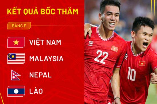 Xác định đối thủ của tuyển Việt Nam ở vòng loại Asian Cup 2027