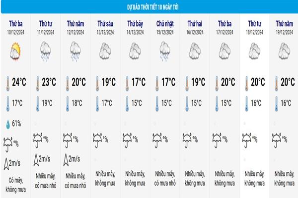 Không khí lạnh mạnh tràn về liên tiếp, miền Bắc rét âm u suốt tuần-2