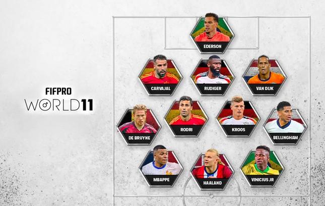 Ronaldo và Messi vắng mặt trong đội hình tiêu biểu năm 2024-1