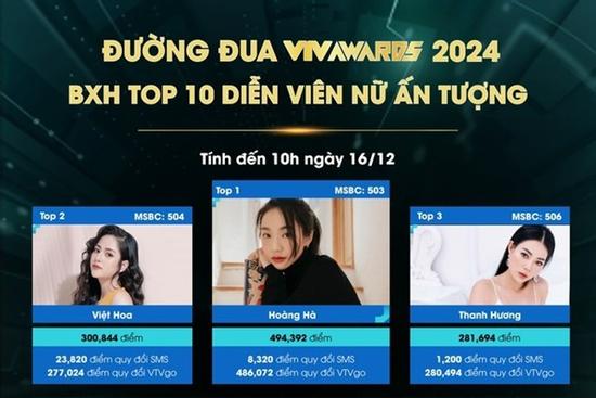 Phản ứng của Thanh Hương khi bất ngờ 'lật ngược tình thế' ở VTV Awards 2024