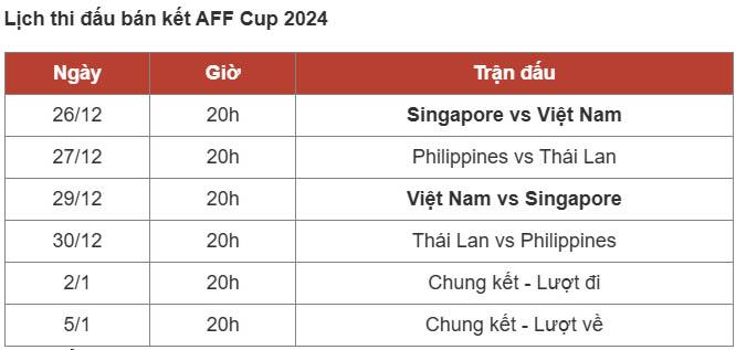 Lịch thi đấu bán kết AFF Cup 2024: Đội tuyển Việt Nam gặp Singapore ngày nào?-2