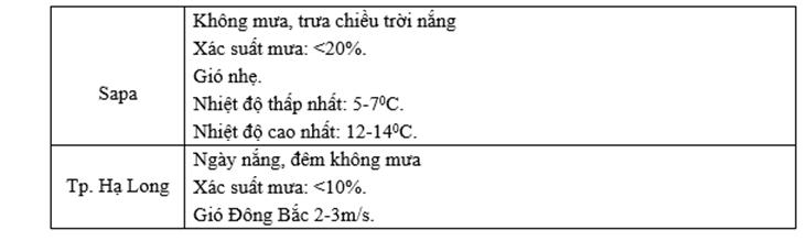 Dự báo thời tiết 1/1/2025: Tết Dương lịch miền Bắc giá lạnh, miền Nam mưa rào-2