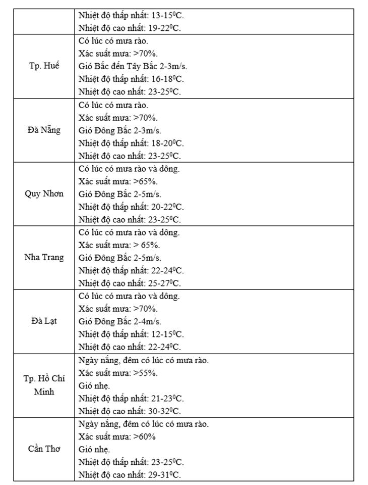 Dự báo thời tiết 1/1/2025: Tết Dương lịch miền Bắc giá lạnh, miền Nam mưa rào-3
